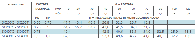 prestazioni idrauliche