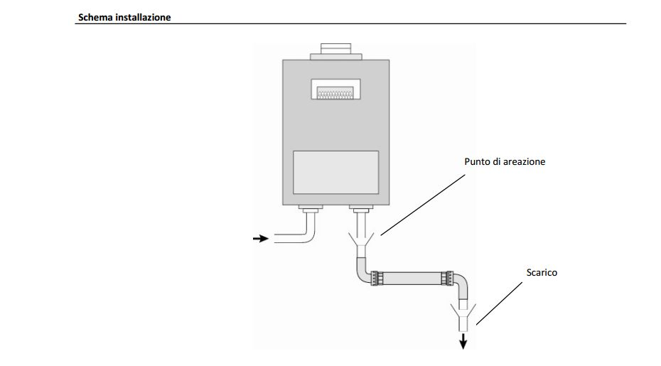 installazione filtro neutralizzatore caldaie