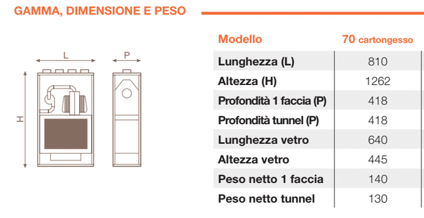 dimensioni italkero torino cartongesso