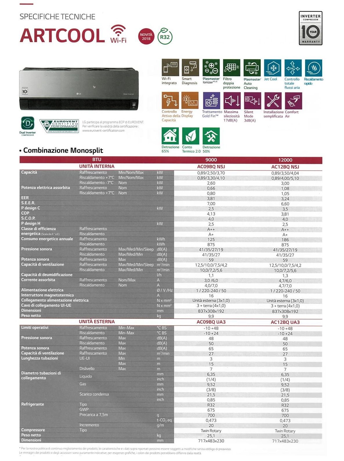 LG Artcool Wifi Inverter scheda tecnica