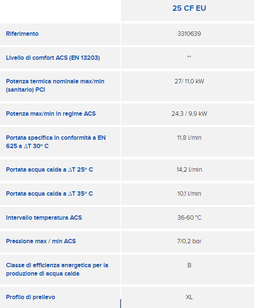 scheda acqua calda inoa ultra