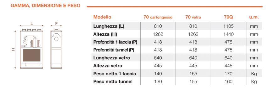 dimensioni italkero torino 70Q