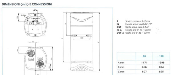 dimensioni e connessioni aquanext