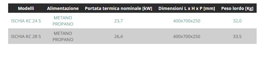 dettagli CALDAIA ISCHIA KC Fondital kw 24 metano