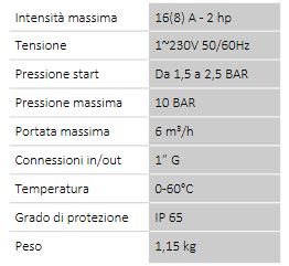 scheda tecnica CONTROLPUMP RM Coelbo