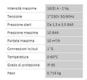 scheda tecnica compact 2 rm coelbo