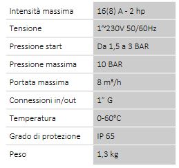 scheda tecnica optimatic rm coelbo