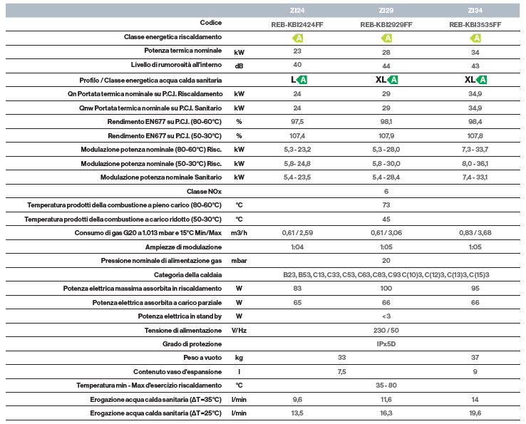 scheda tecnica caldaia zen rinnai