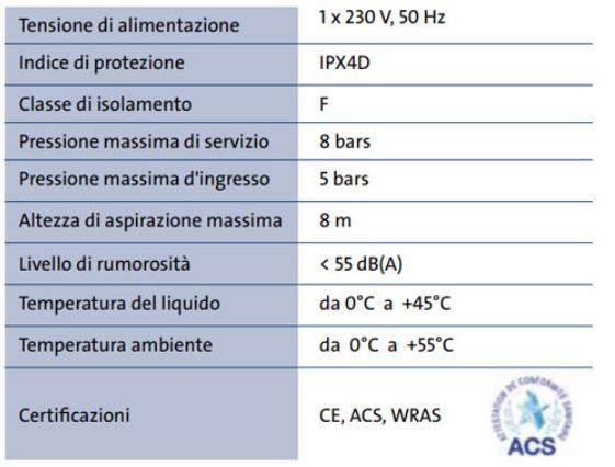 Caratteristiche tecniche SCALA 1 3-45 1X 230V Grundfos