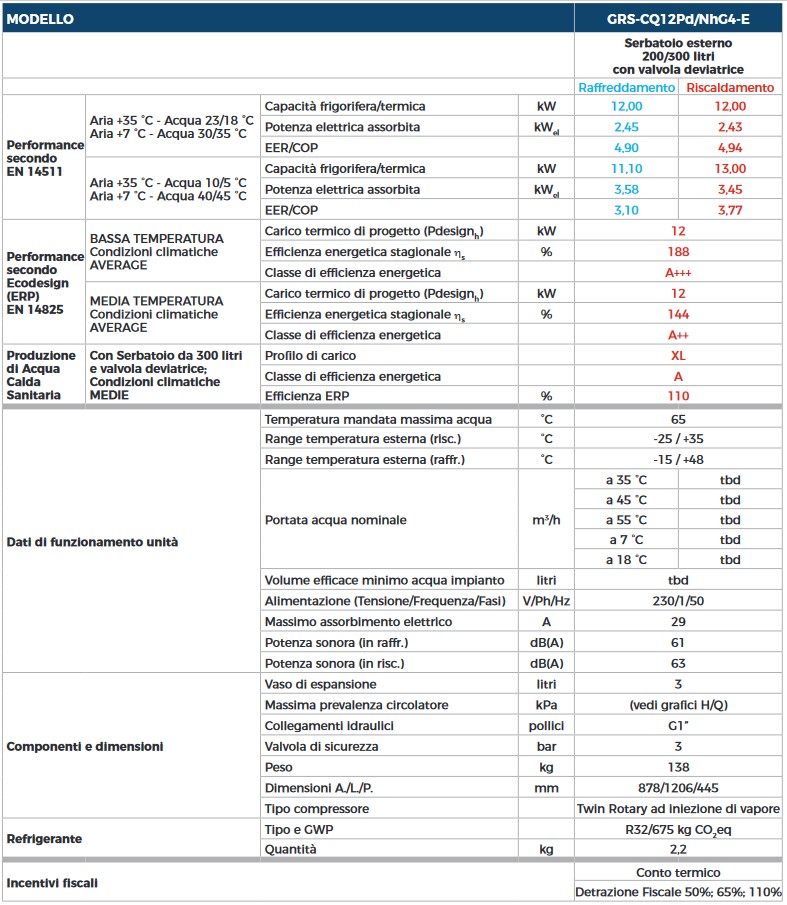 dati tecnici VERSATI Gree IV monoblocco 12 KW