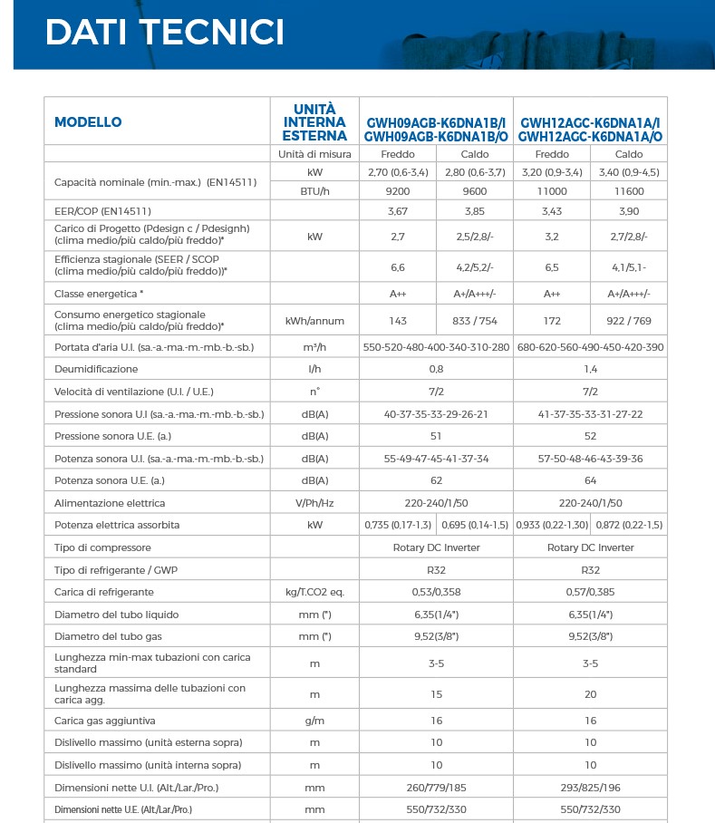 Dati tecnici Condizionatore PULAR 9000 -12000 btu