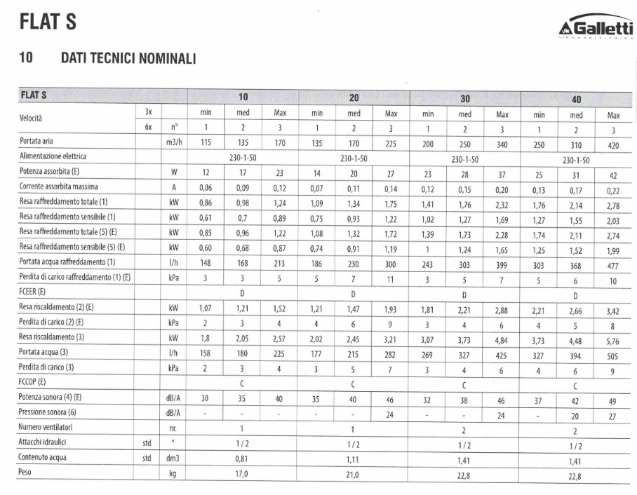 dati tecnici flat s Galletti