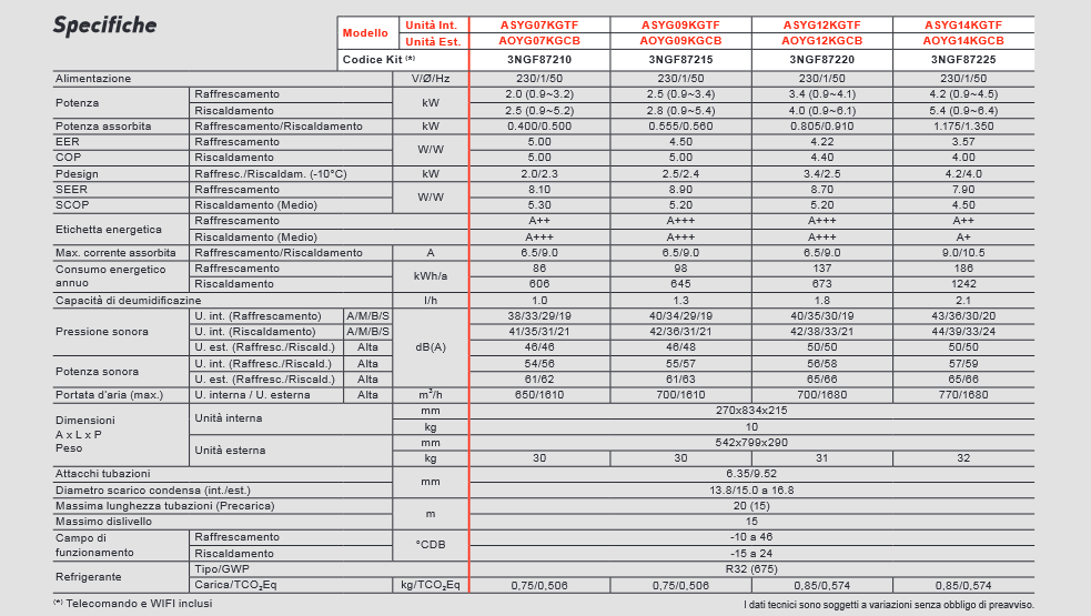 Specifiche tecniche Fuijtsu serie kg