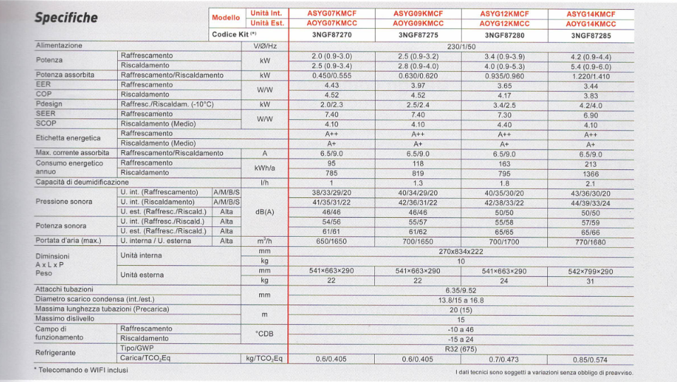 Specifiche tecniche Fuijtsu serie km