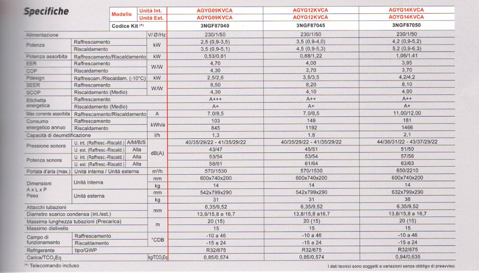 Specifiche tecniche Fuijtsu serie kv