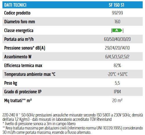 Dati tecnici SITALI SF 150 S1